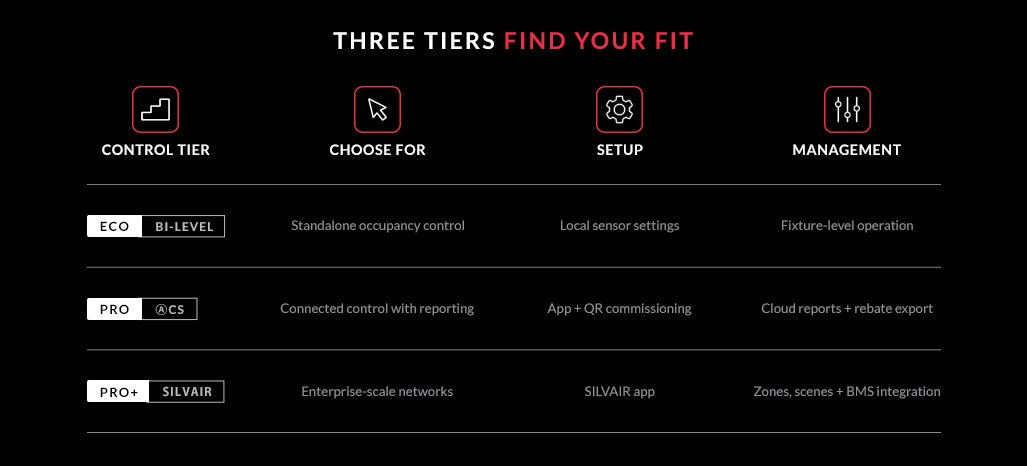 The three contrALS tiers compared: ECO Bi-Level, PRO ACS and PRO+ SILVAIR, by what to choose each for, setup and management