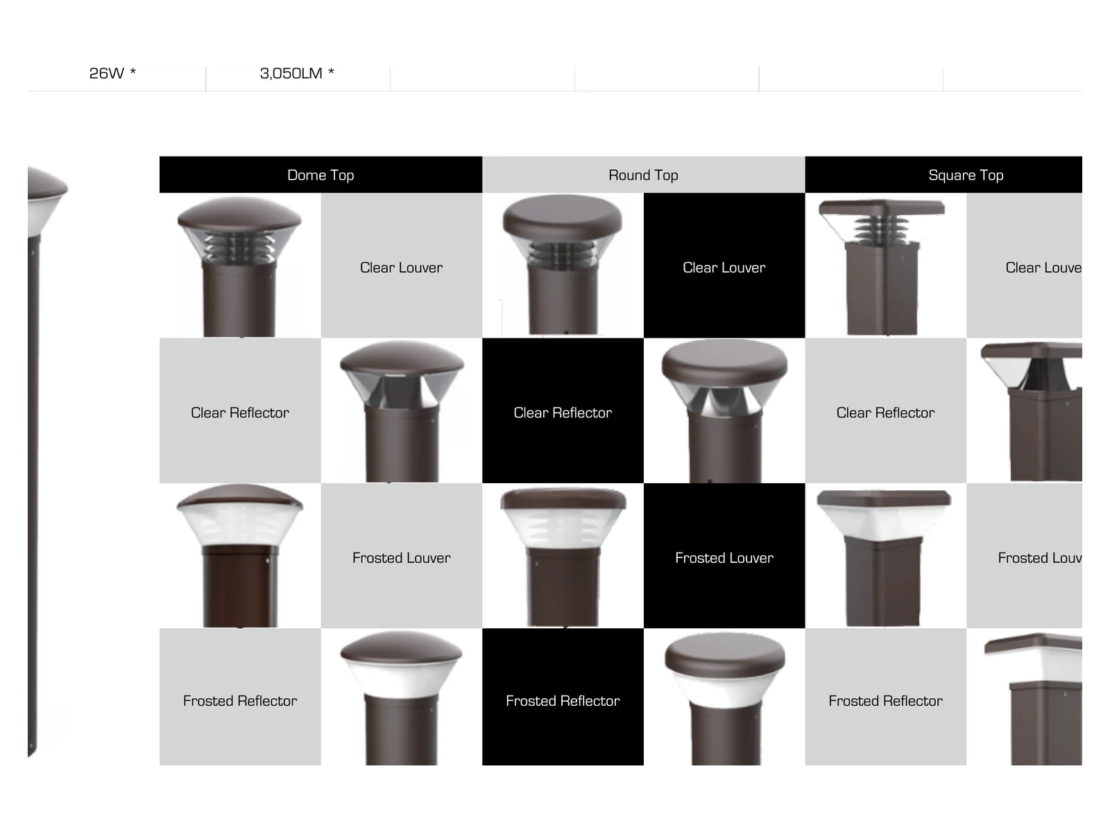 Sentry crown × optic matrix — 12 architectural combinations: Dome Top, Round Top, Square Top × Clear Louver, Clear Reflector, Frosted Louver, Frosted Reflector
